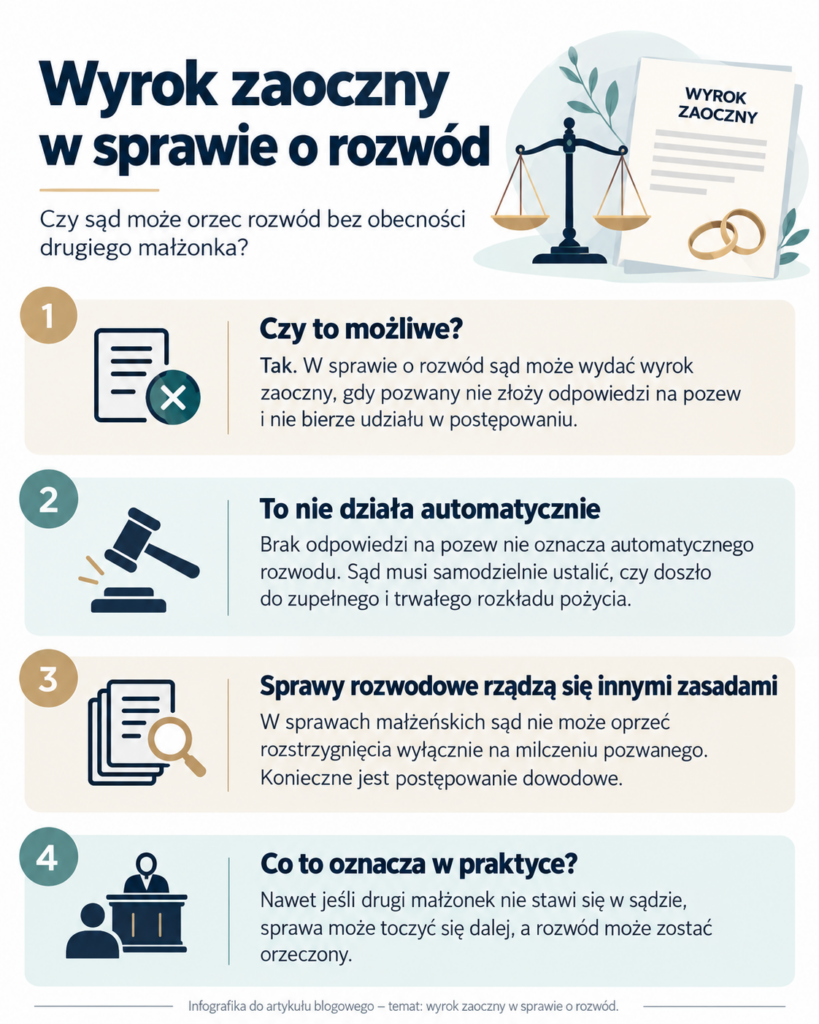 Wyrok zaoczny w sprawie o rozwód – kiedy sąd może orzec rozwód mimo nieobecności drugiego małżonka