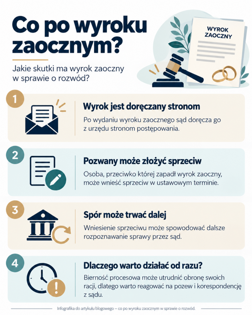 Sprzeciw od wyroku zaocznego w sprawie o rozwód – co może zrobić pozwany po otrzymaniu wyroku